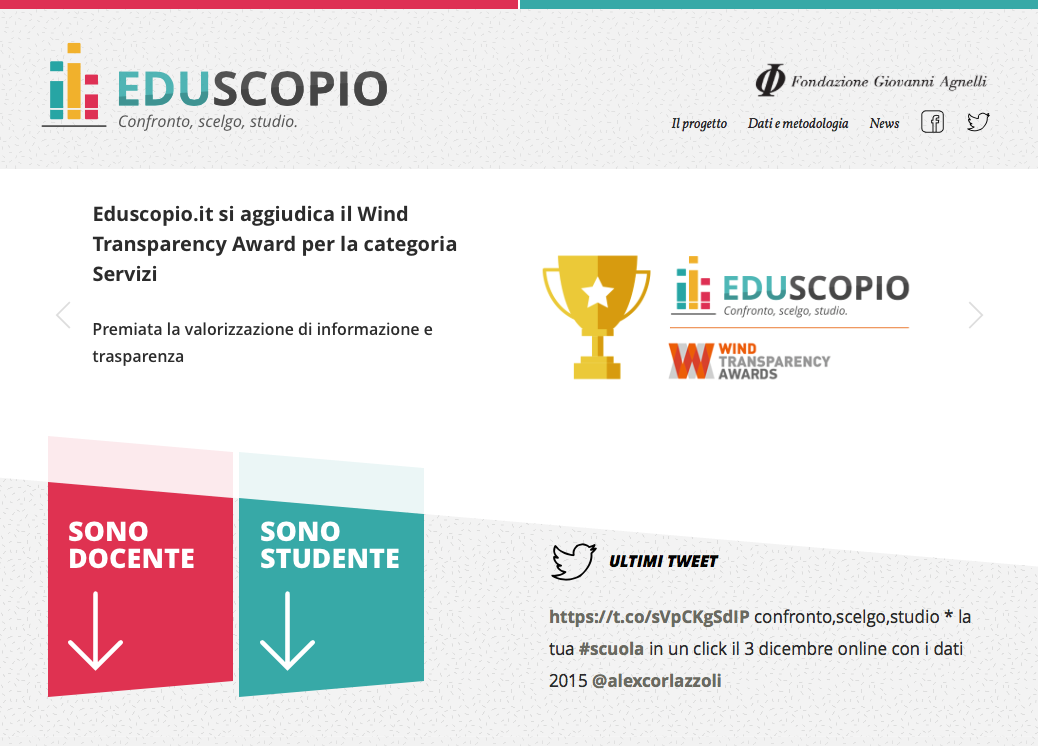 eduscopio